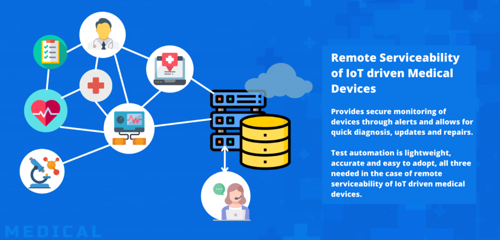 medical devices internet of things and test automation